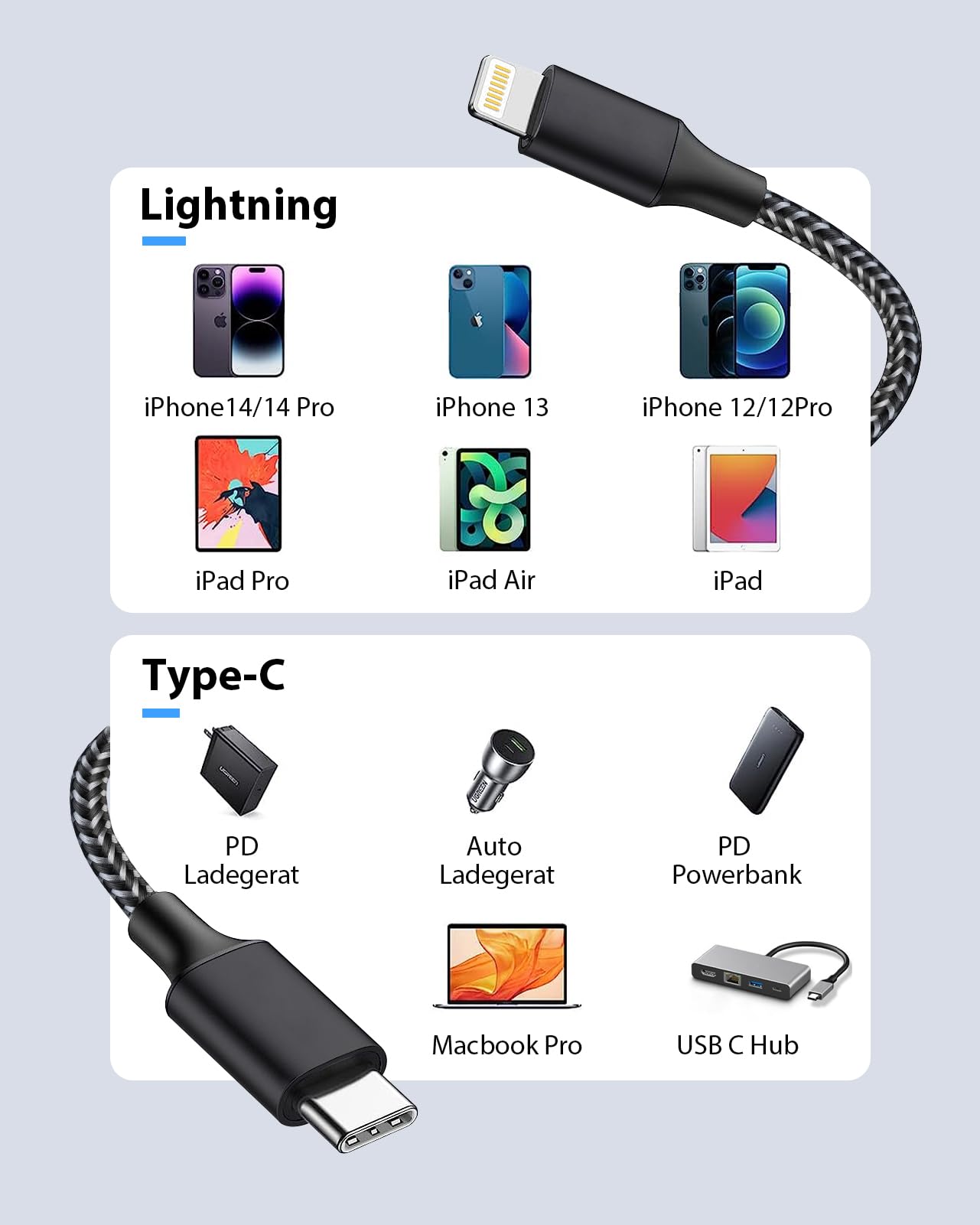 IDISON Kabel USB C Lightning, Certyfikowany Przez MFi Kabel ładowania iPhone type C 2M+1M 2 PACK, kabel szybkiego ładowania Apple Power Delivery iPhone 14/14 Pro/13/13 Mini/12 Pro MAX/XS/XR/SE/iPad