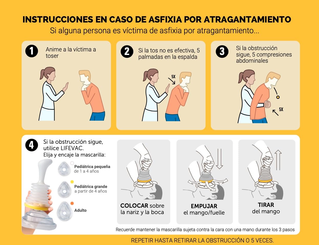 LifeVac® Pack Familiar, 4 Kits completos, Equipo de Primeros Auxilios, Antiatragantamiento para Adultos y Niños, Eficacia demostrada, Incluye 4 Kits cada uno con 4 Mascarillas