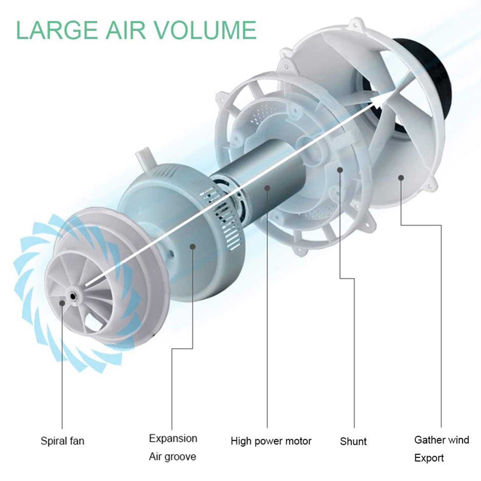 Ventilatore da Parete 14″ Ventilatore Senza Lama, Ventilatore Camino con Telecomando/Timer, 26w, Ventola da Tavolo Pieghevole Senza Foglie Ultra Silenziosa, 7 velocità (Color : Black)