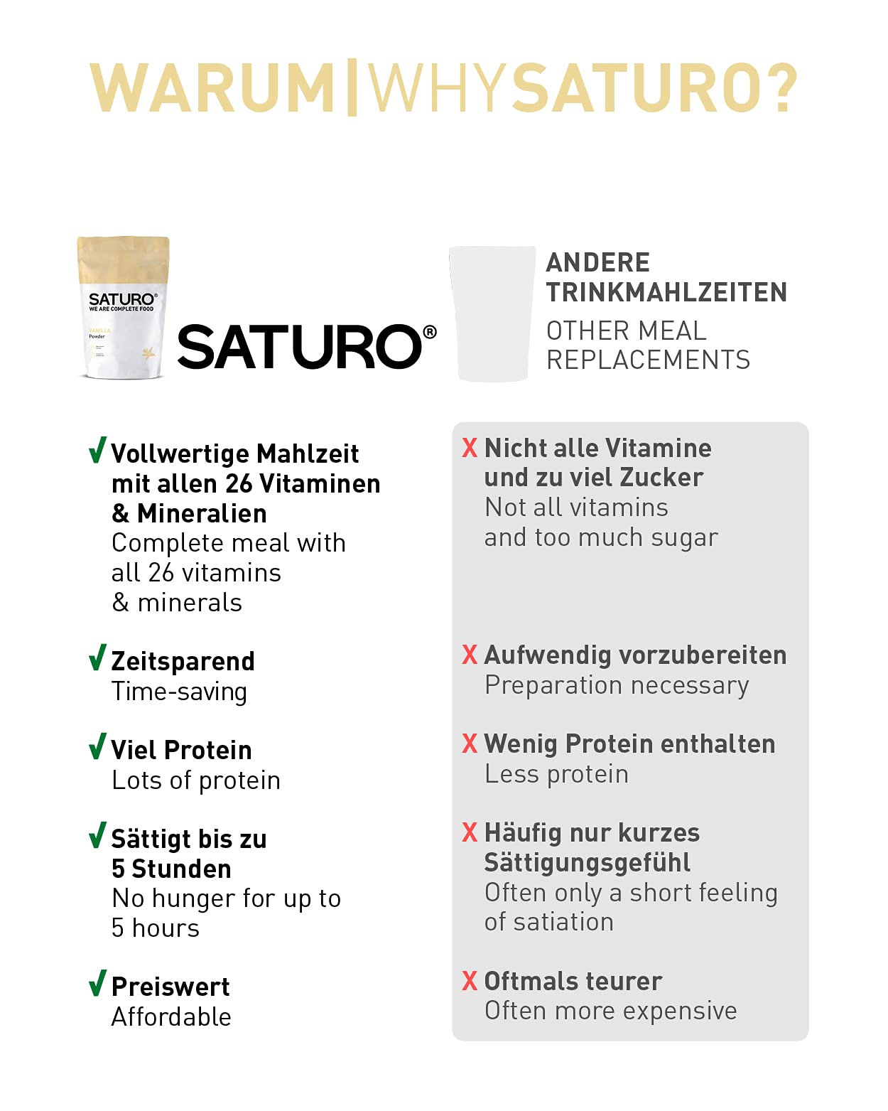 Saturo Substitut de Repas Protéiné, Vegan, 26 Vitamines et Minéraux, Riche en Protéines, Sachet de 1,43 kg, Goût Vanille