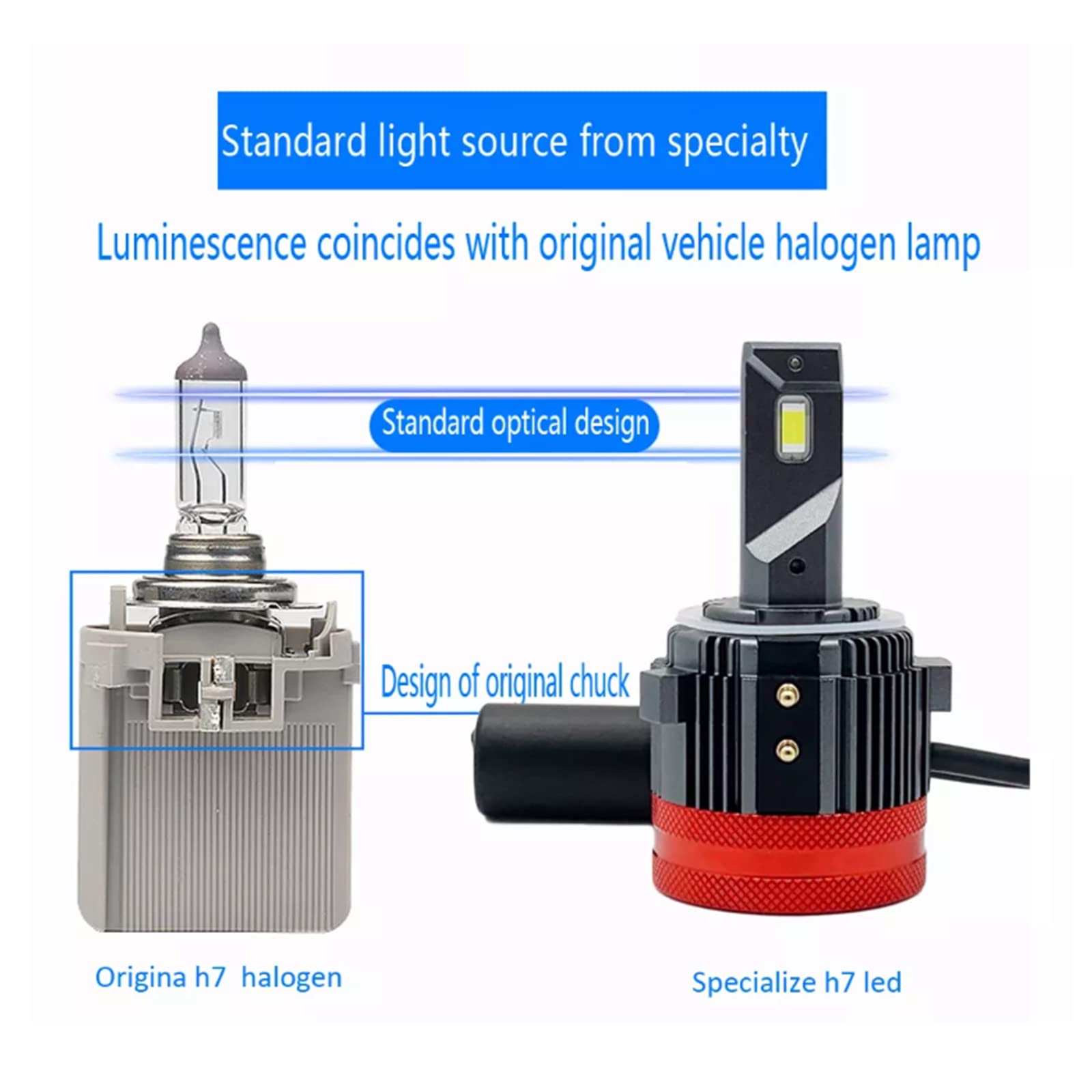 Bombillas LED H7 Para Faros Delanteros, 4500 Lúmenes, Kit De Conversión De Faros LED 400% Más Brillantes, 6000 K, Instalación De 10 Minutos, Reemplazo De Halógeno, Paquete De 2