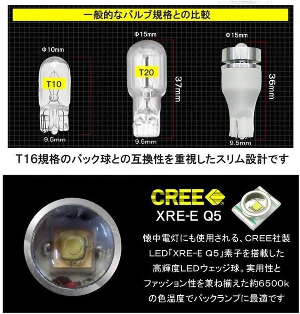 Diagram comparing the dimensions of T10, T20, and T16 bulb types, and a close-up of the CREE XRE-E Q5 LED chip.