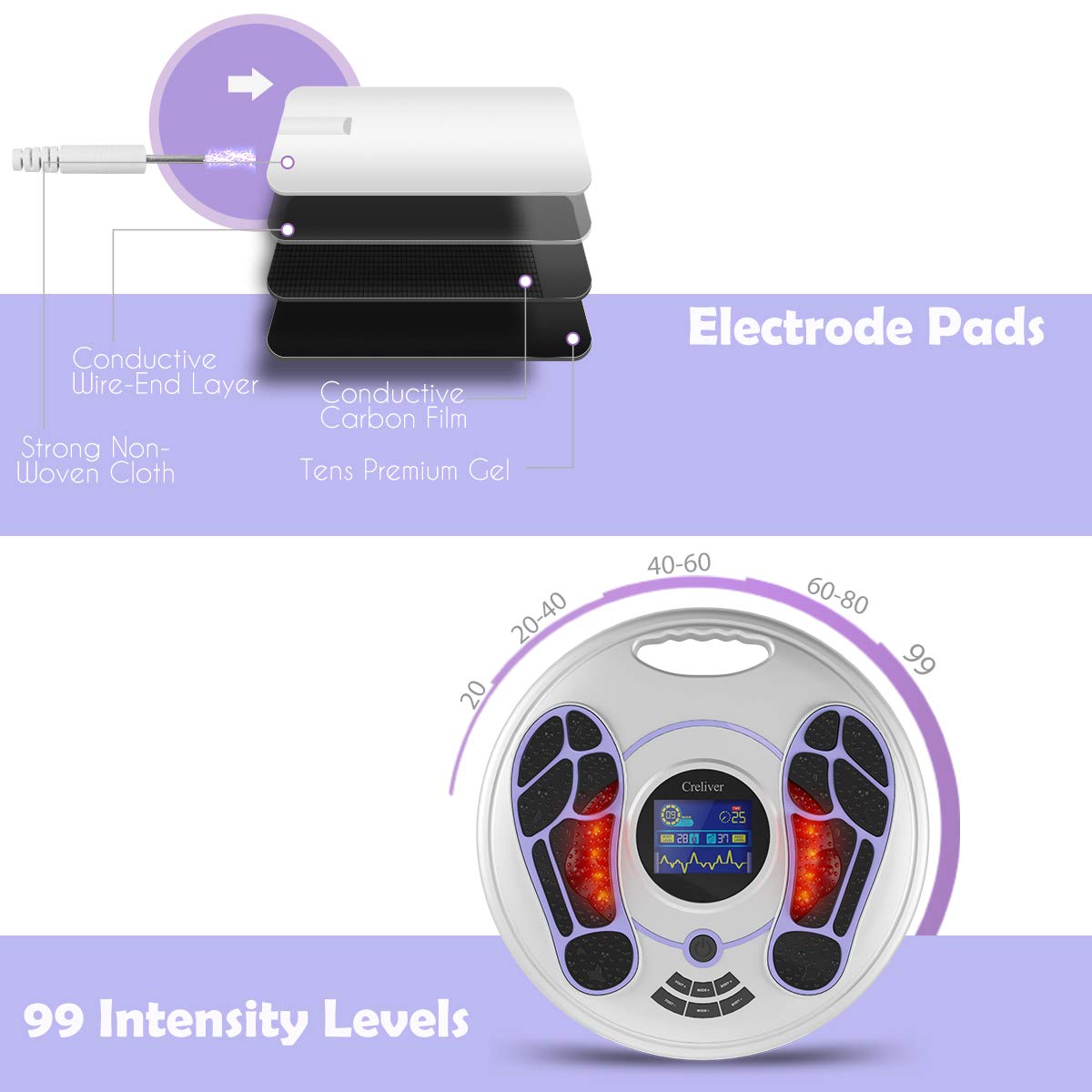 Diabetic Foot Massager Circulation, Foot Massagers for Neuropathy Pain