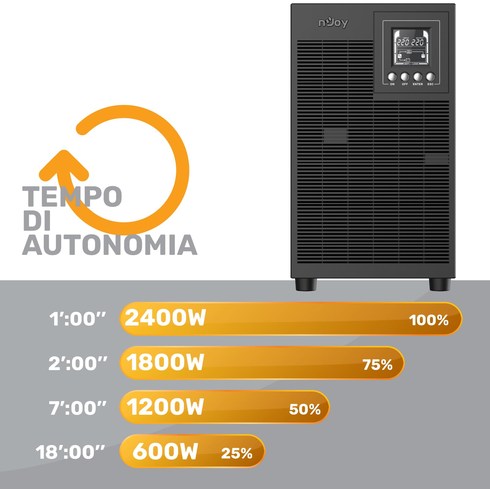 NJOY Echo Pro 3000 Gruppo di Continuità UPS Tower 3000VA 2400 Watt Doppia Conversione OnLine Onda Sinusoidale Pura, 4 Uscite Schuko, USB, RS232, EPO, Slot SNMP, 6 Batterie 12V-7Ah