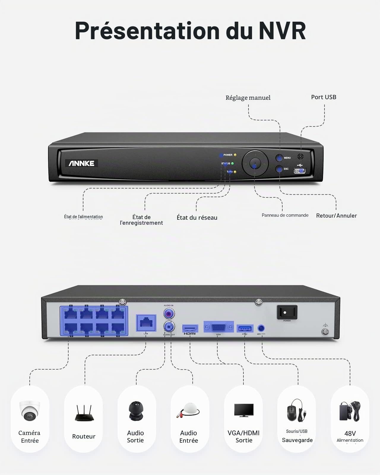 ANNKE NVR PoE 8 Canaux 12MP/4K+, Enregistreur Vidéo Réseau H.265+ | Compatible Caméras IP PoE 12MP/4K/8MP/5MP/3K, Support HDD jusqu'à 8To, Enregistrement Surveillance 24/7