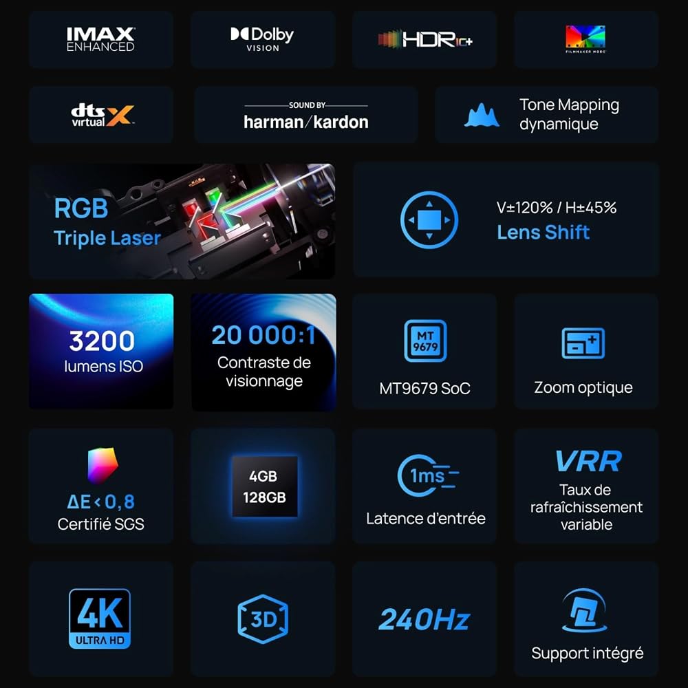 XGIMI HORIZON 20 4K RGB Triple Laser Home Projector, 3200 ISO Lumens, Google TV with Licensed Netflix, Optical Zoom & Lens Shift, IMAX Enhanced, Dolby Vision, 300" Display, 240Hz, 1ms Input Lag