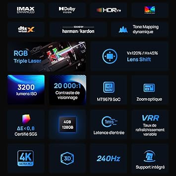 XGIMI HORIZON 20 4K RGB Triple Laser Home Projector, 3200 ISO Lumens, Google TV with Licensed Netflix, Optical Zoom & Lens Shift, IMAX Enhanced, Dolby Vision, 300 Display, 240Hz, 1ms Input Lag