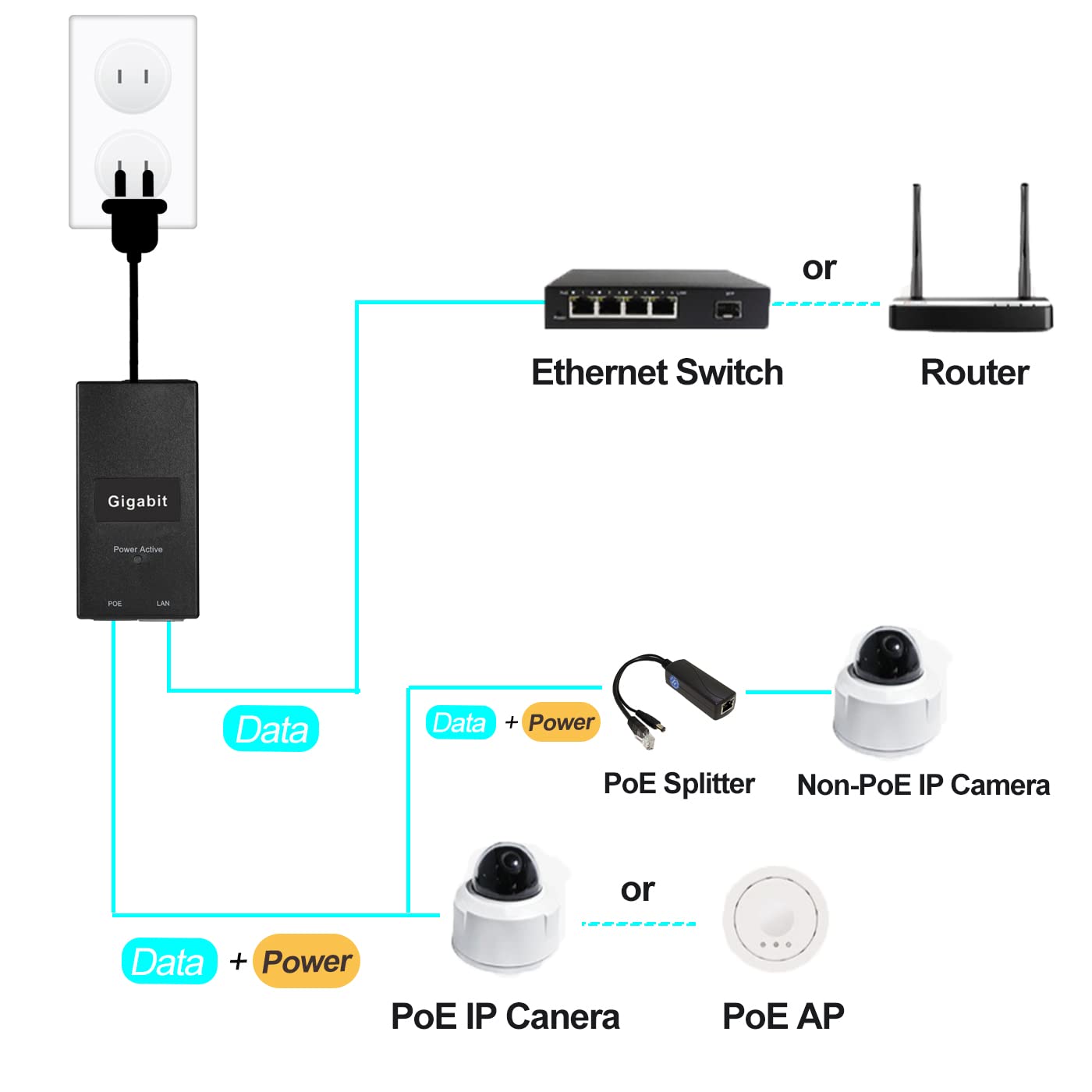 Adaptateur D'injecteur Gigabit PoE, Norme IEEE 802.3af/at PoE+, Puissance Sortie 48V 0.5 A, Vitesse Gigabit 10/100/1000 Mbps, pour Caméra IP/AP/PTZ/téléphone vidéo, Plug and Play (D05A-G)