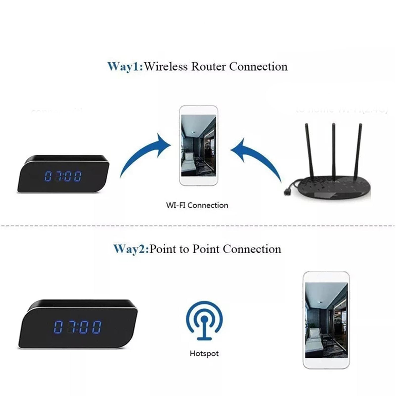 VBESTLIFE Orologio per Telecamera di Sicurezza, Orologio per Telecamera WiFi FHD, di Sicurezza Wireless per Interni con Display Dell'ora a LED, Visione Notturna, Rilevamento del