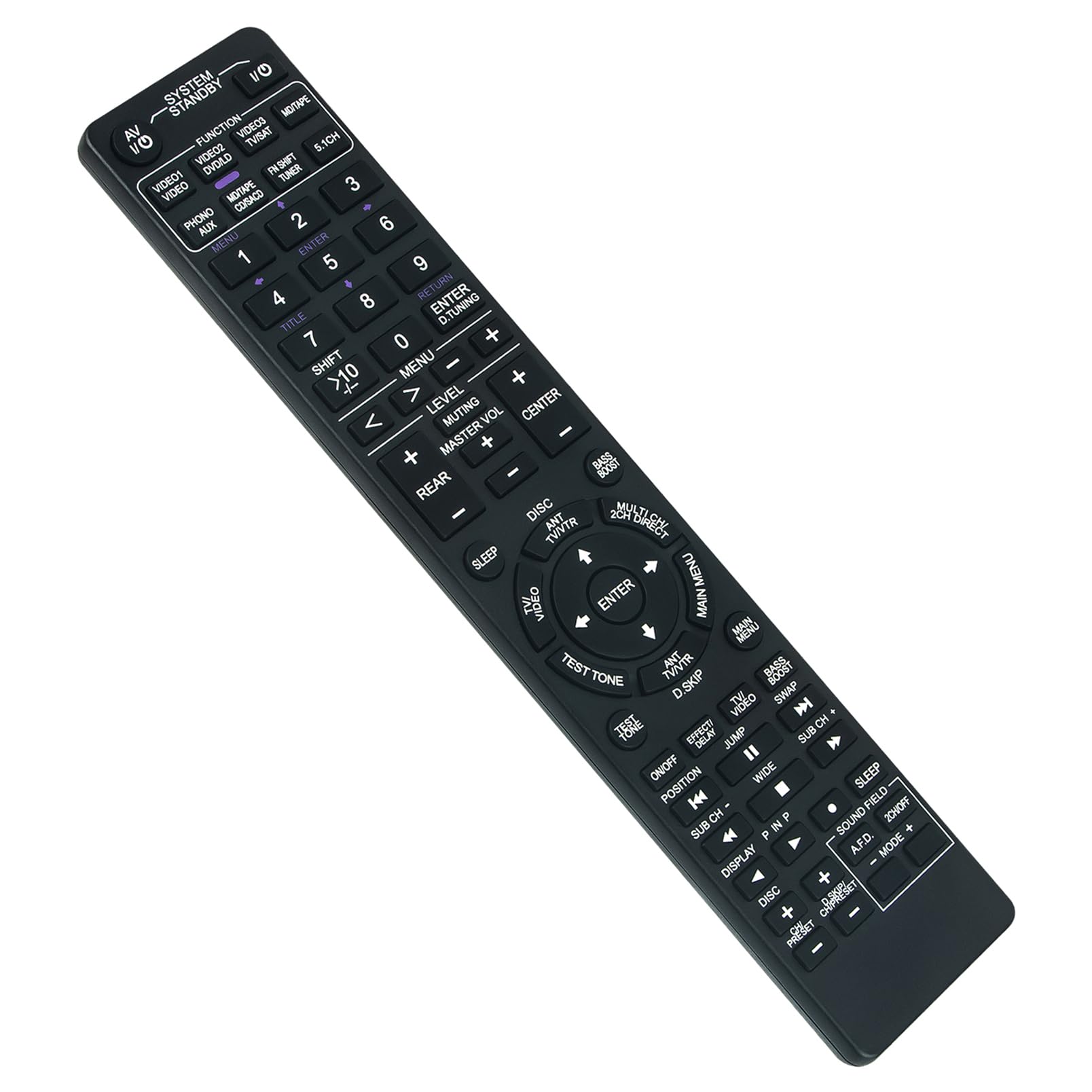 Amazon.com: RM-U303 RM-U305 Replace Remote Control Compatible with