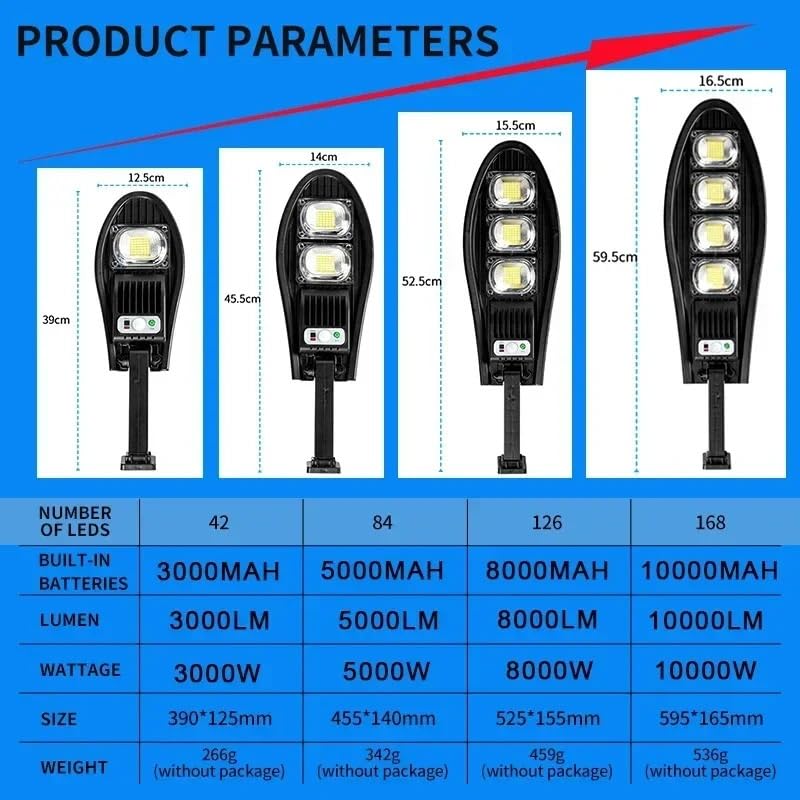Reflektory zewnętrzne, Lampy solarne LED Zewnętrzna ogrodowa lampa uliczna z czujnikiem ruchu i pilotem wodoodpornym(W779B)