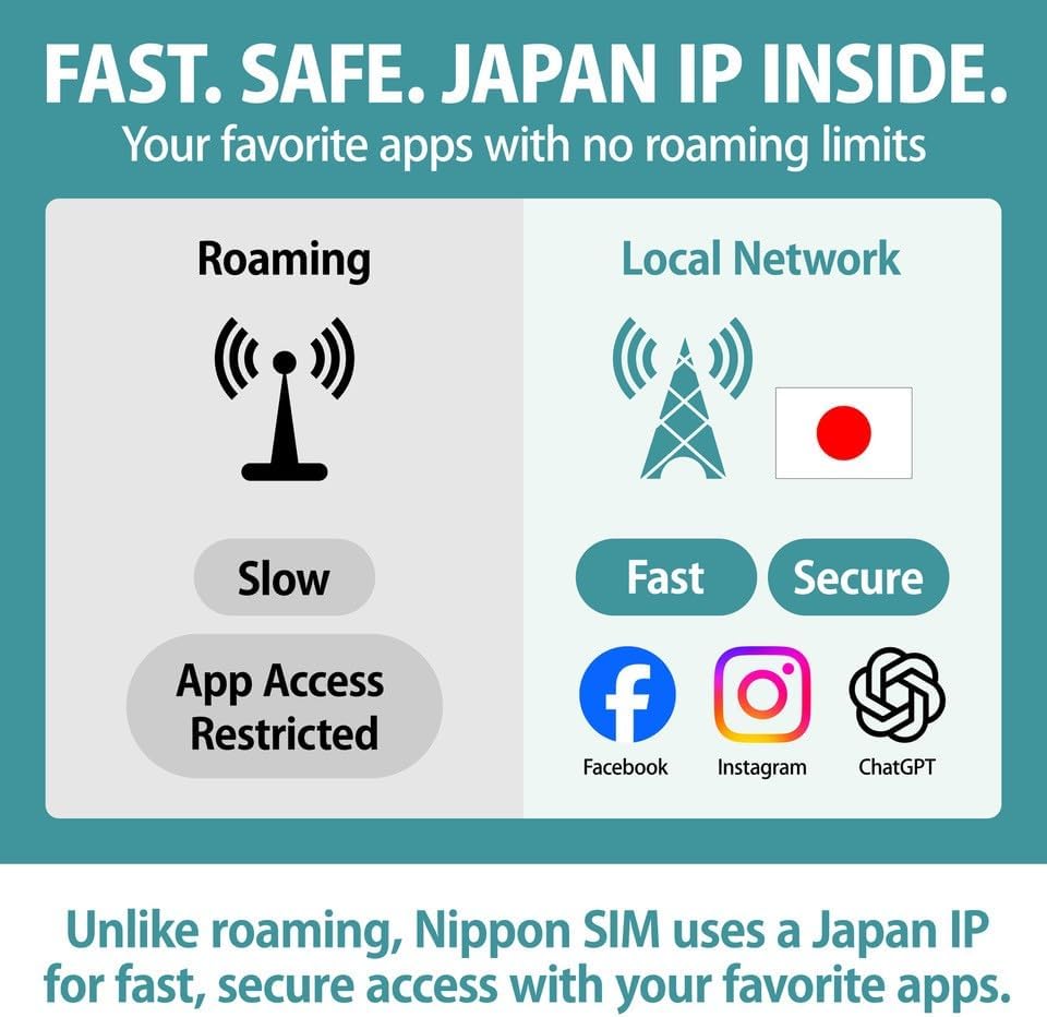 Miniatura 2 de eSIM Japón eSIM 15 Days Data Only SIM 10 GB de alta velocidad 4G LTE + datos ilimitados a velocidad reducida No se necesita itinerancia para un