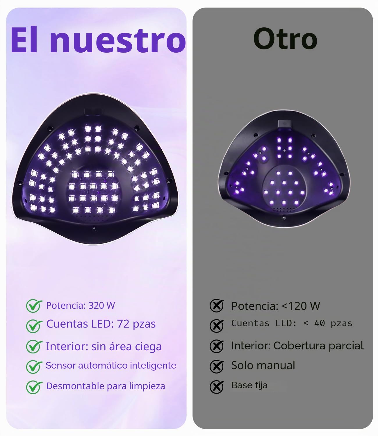 Lampara uñas gel 320W,Lampara UV LED uñas con 72 Perlas, Sensor Automático, 4 Temporizadores, Pantalla Digital, lampara de uñas profesional para lampara de uñas semipermanentes en Casa/Salón