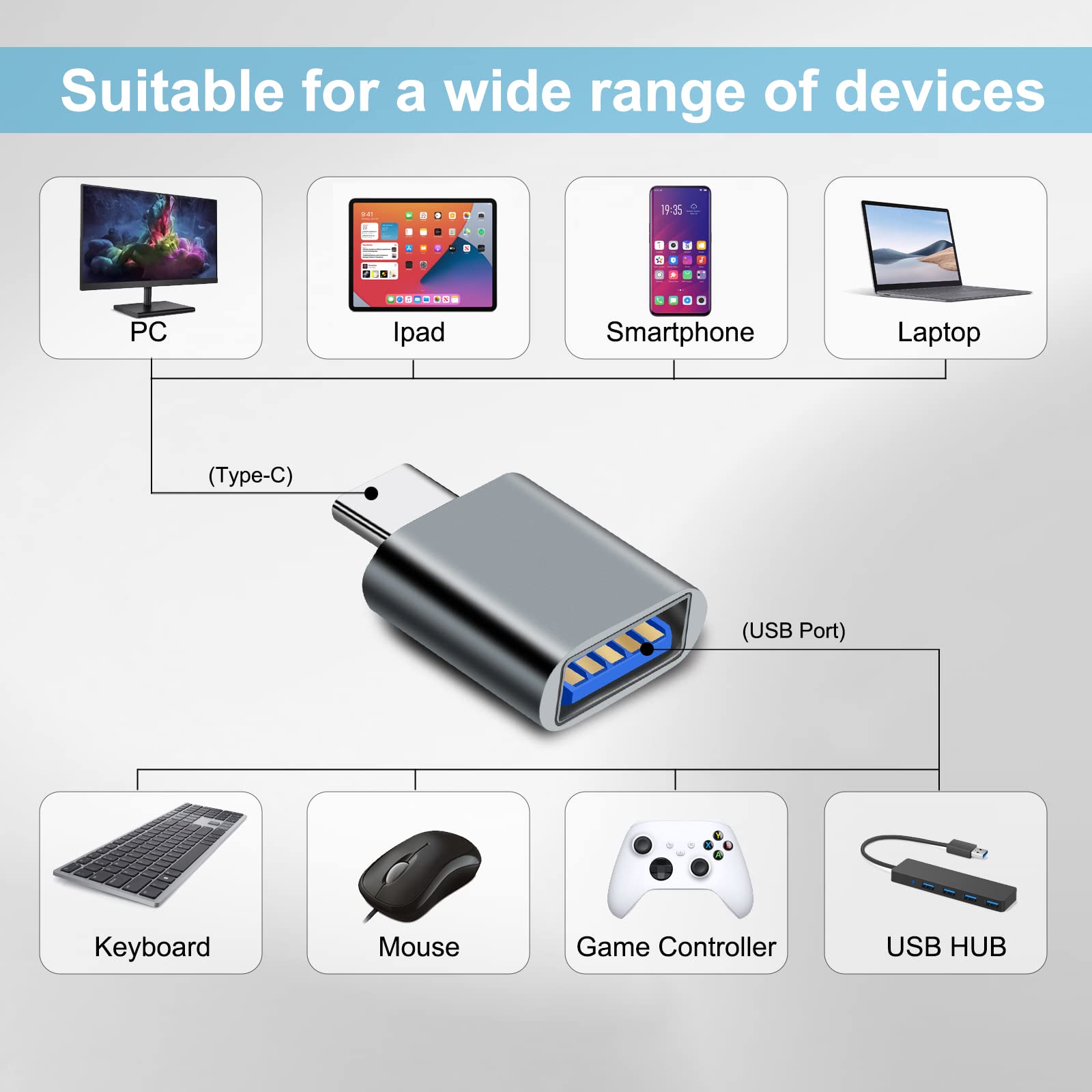 Tableta Grafica OcioDual Adattatore Da USB 3.0 Femmina A Tipo C Maschio OTG Nero Convertitore On The Go Per Laptop Cellulare Tablet Smartphone Usb To Usb C