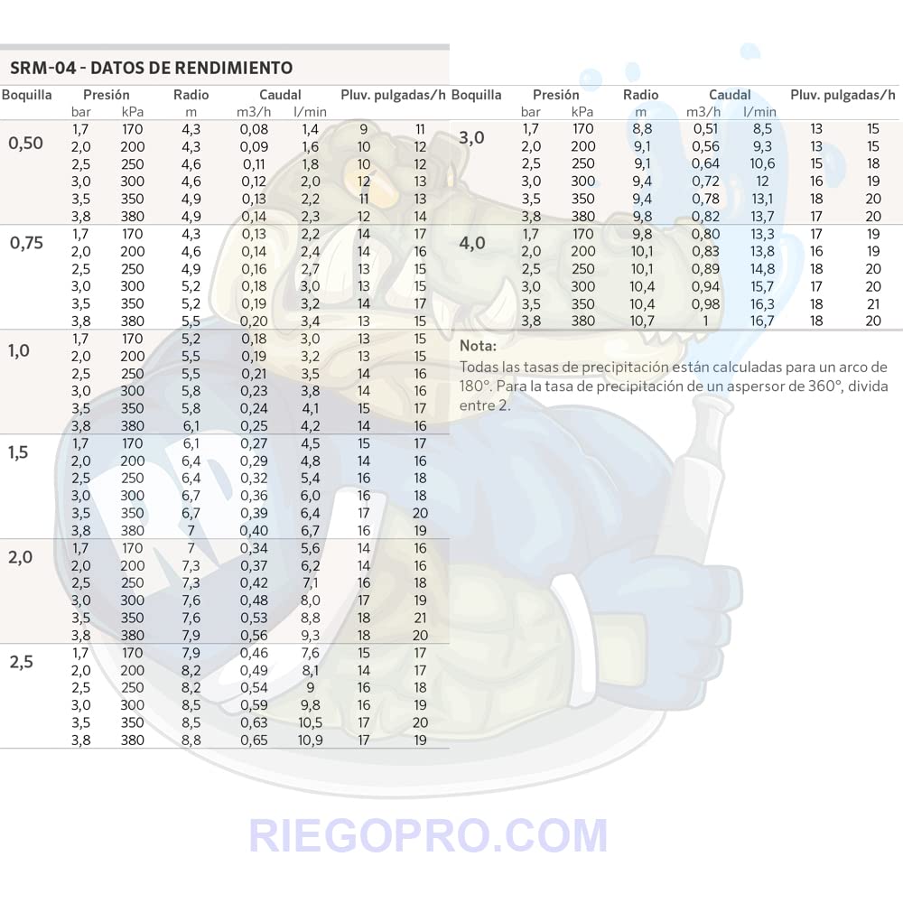 RIEGOPRO Pack 3 Aspersor SRM-04 Hunter. Alcance de 4 a 10,7 Metros. Conexión Rosca Hembra 1/2". Incluye Juego de Toberas y Llave de Ajuste