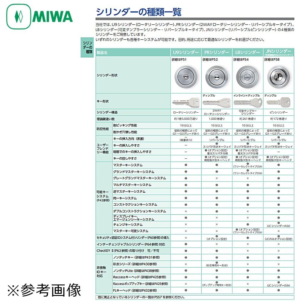 Amazon.co.jp: MIWA美和ロック U9シリンダー MMタイプ 3個セット U9 MM