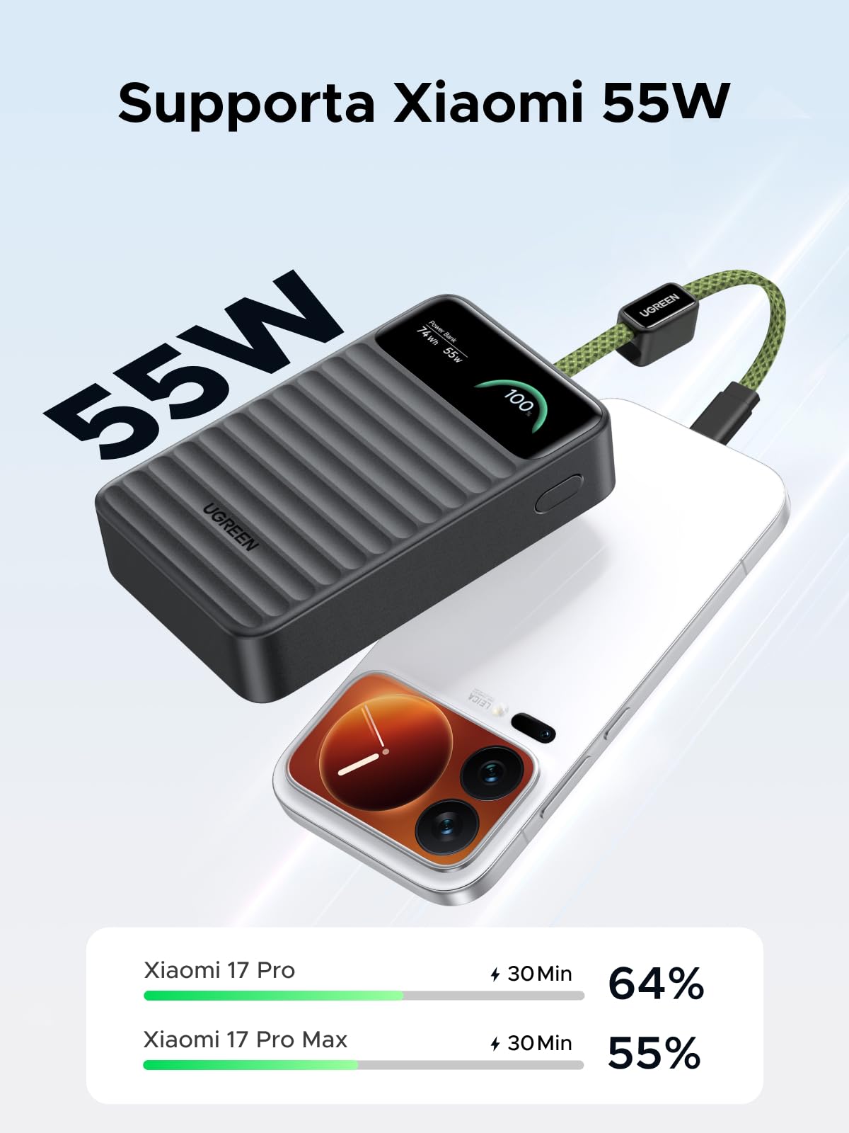 UGREEN Nexode 55W Power Bank 20000mAh Caricatore Portatile PD 45W Celle BYD
