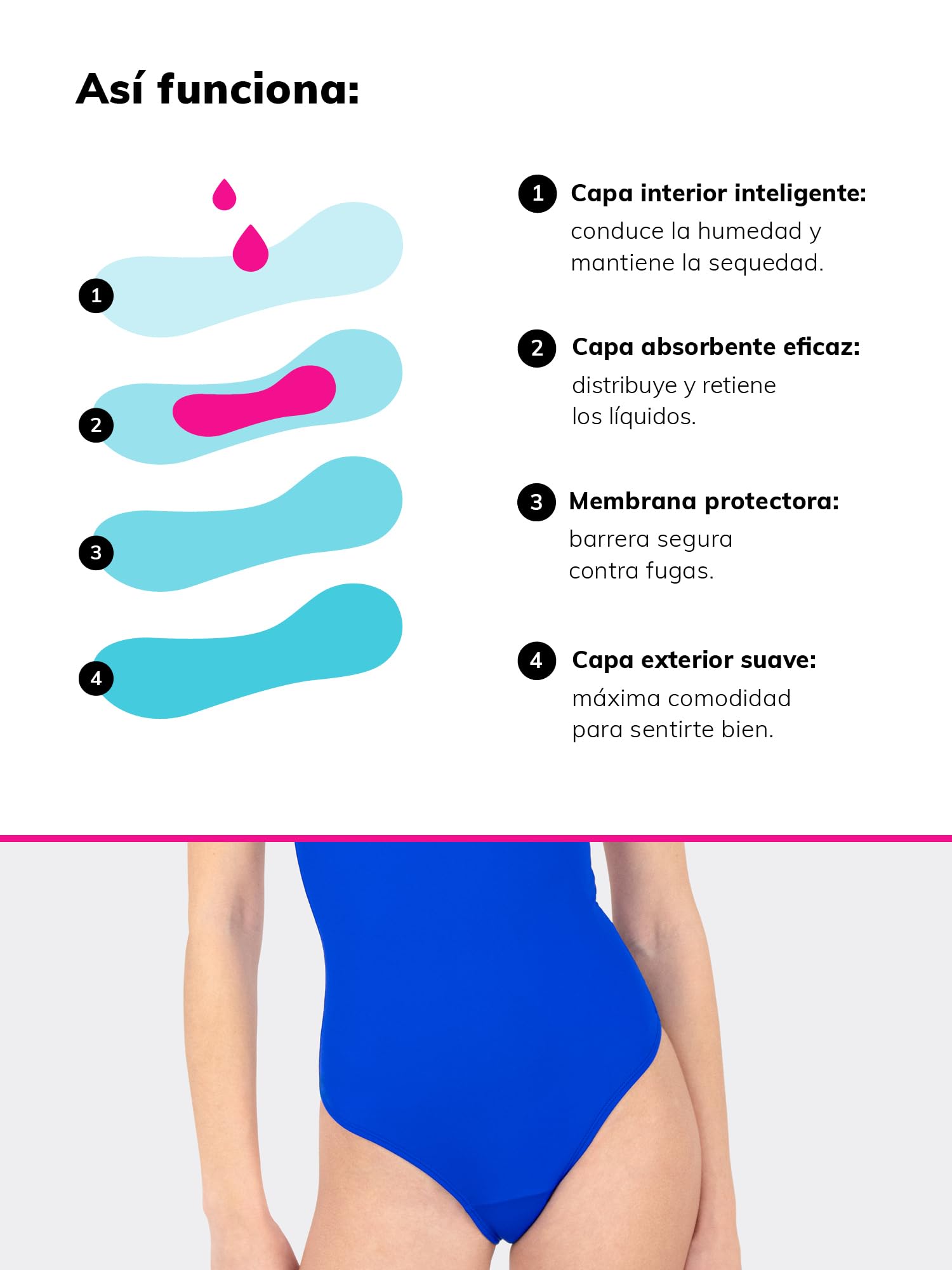 MYLILY Bañador Menstrual Mujer, Niñas & Adolescentes Cut out | Bañador para Piscina, Mar & Vacaciones | Protección 2-3 Tampones | Antifugas, Neutro al Olor, Oeko-Tex