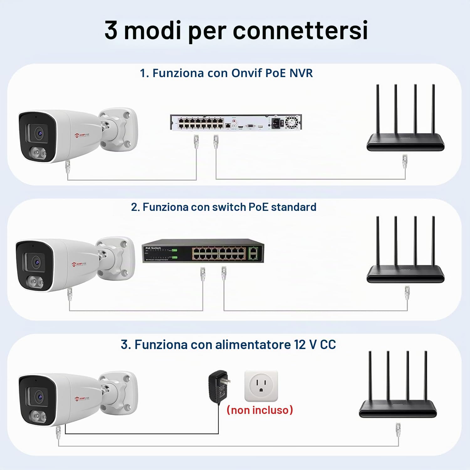 Anpviz 4MP Telecamera IP PoE Esterno, Alloggiamento Interamente in Metallo | Rilevamento Intelligente delle Persone, Microfono Integrato, Visione Notturna a Colori Intelligente, Nessun Alimentatore