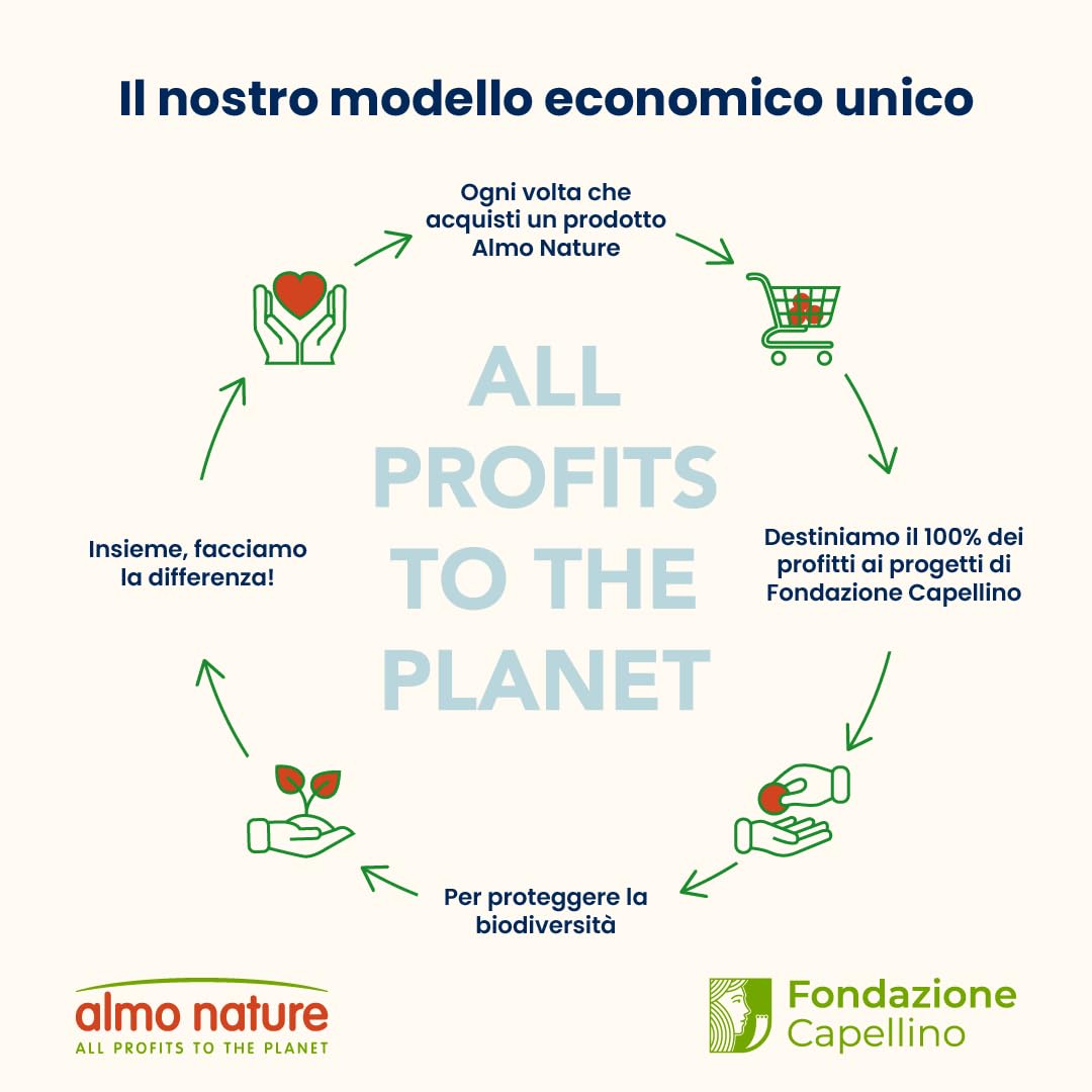 Almo Nature Life Maintenance - Crocchette per Gatti Adulti con Pesce Azzurro Fresco come 1° Ingrediente - Sacco da 2kg