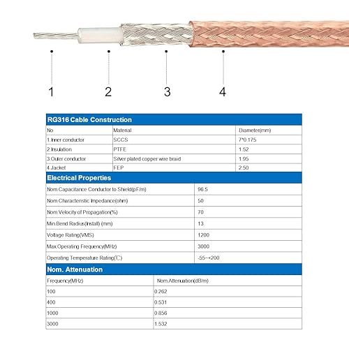 Miniatura 5 de uxcell Cable coaxial BNC macho a BNC macho RG316 RF cable coaxial de 50 ohmios 1.5 pies 2 piezas para señales de video, CCTV, DVR, cámara