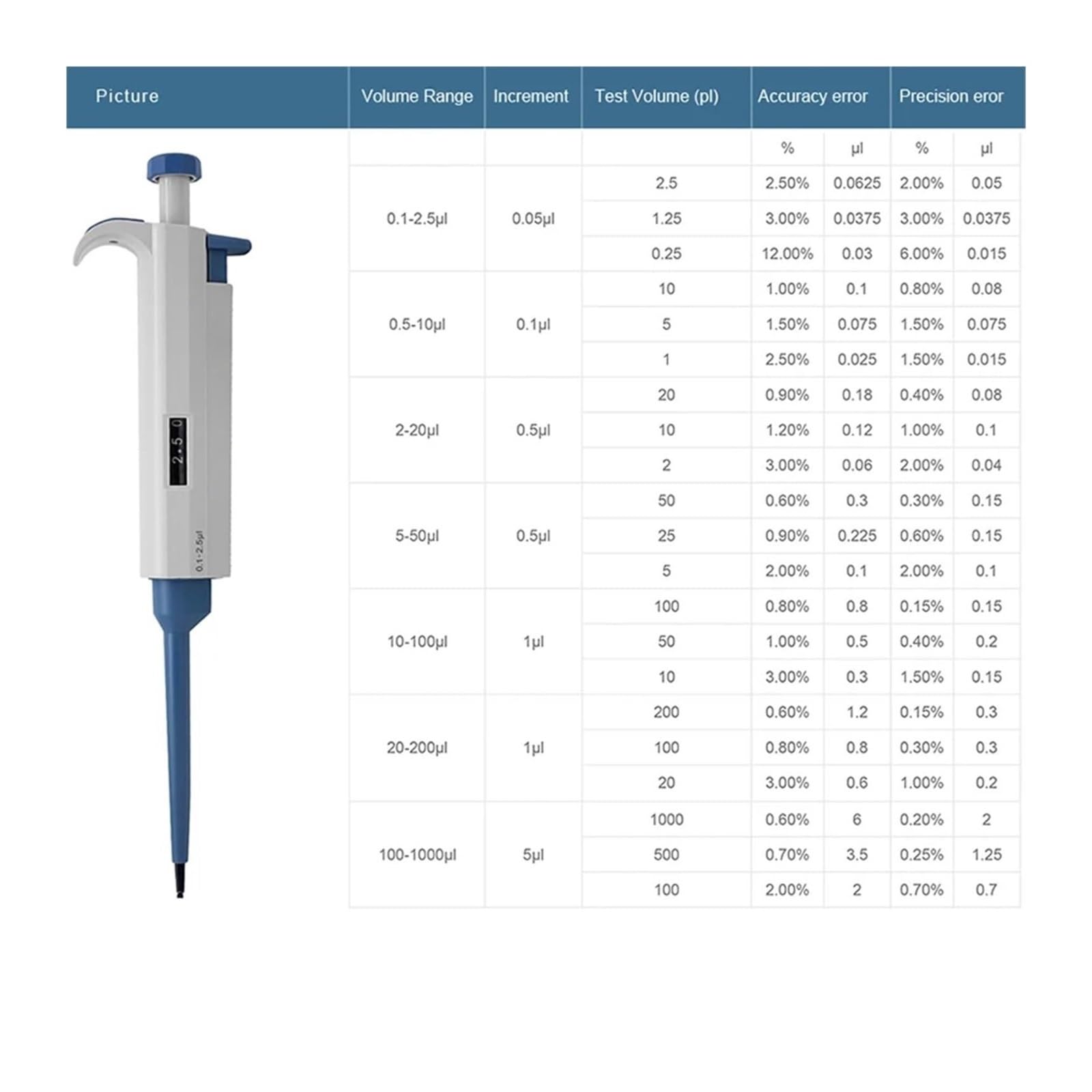 Pipeta Pipeta De Equipo Laboratorio, Micropipeta Ajustable Monocanal Para Puntas para laboratorio(100-1000ul)