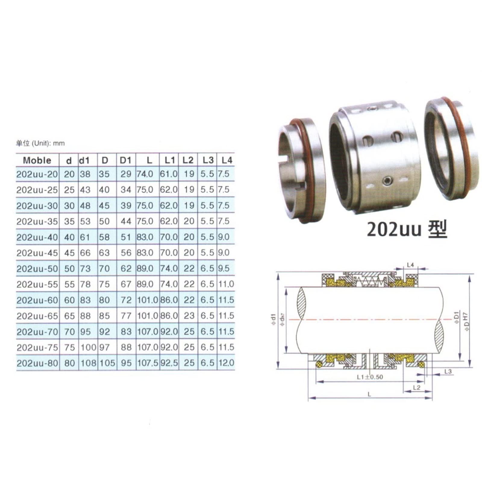 202UU Series WC/WC/FKM Fit 30 35 40-90mm Double Face Unbalanced Water Pump Mechanical Shaft Seal Multiple Spring Dual Seals(40mm)
