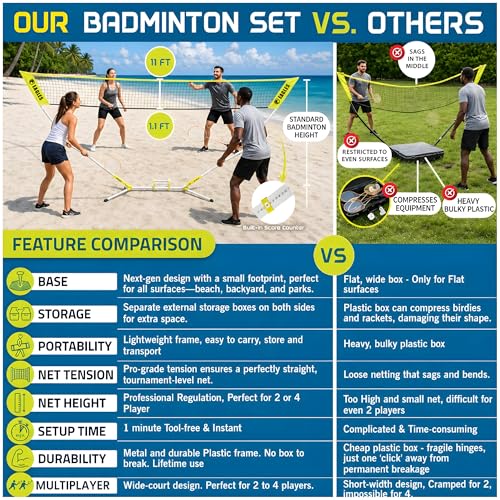 Image of Complete Portable Badminton Set - Quick & Easy Setup - 4 Rackets 2 Birdies Shuttlecock 1 Net & Badmington Pole Frame for Backyard Park & Beach Games Indoor Outdoor