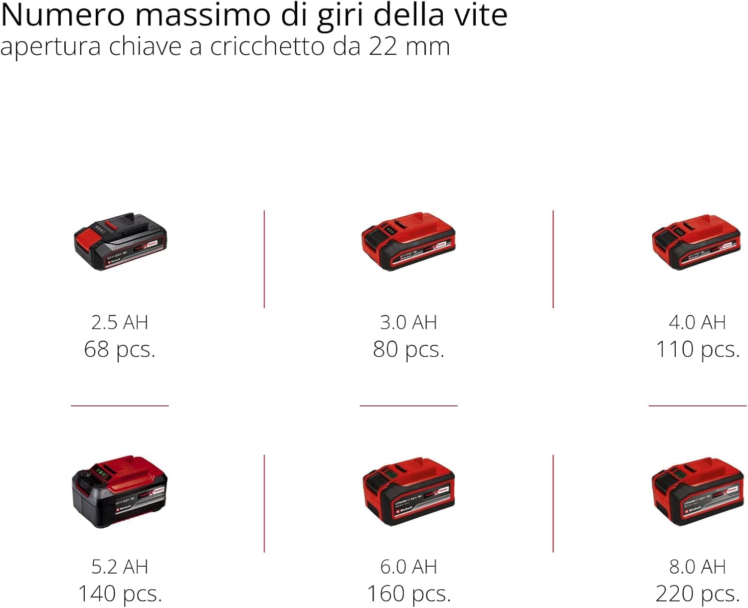 Einhell Professional Avvitatore a percussione a batteria IMPAXXO 18/450 Power X-Change (18 V, 450 nm, 3 livelli di potenza, Brushless, attacco 1/2", incl. set di bussole, senza batteria)