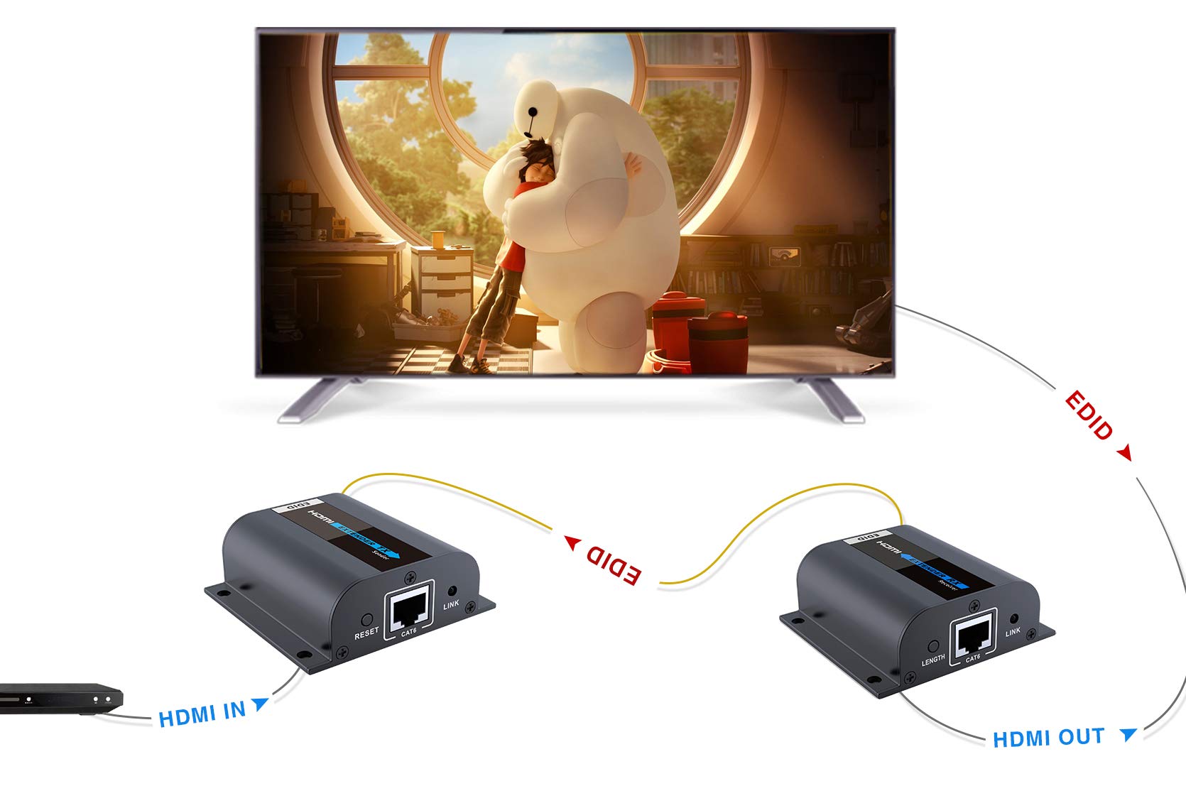 PremiumCord - Estensore HDMI Fino a 60 m Tramite Cavo Patch Cat6/Cat6a/Cat7, Cavo LAN, alloggiamento in Metallo, Compatibile con Full HD 1080p 60Hz