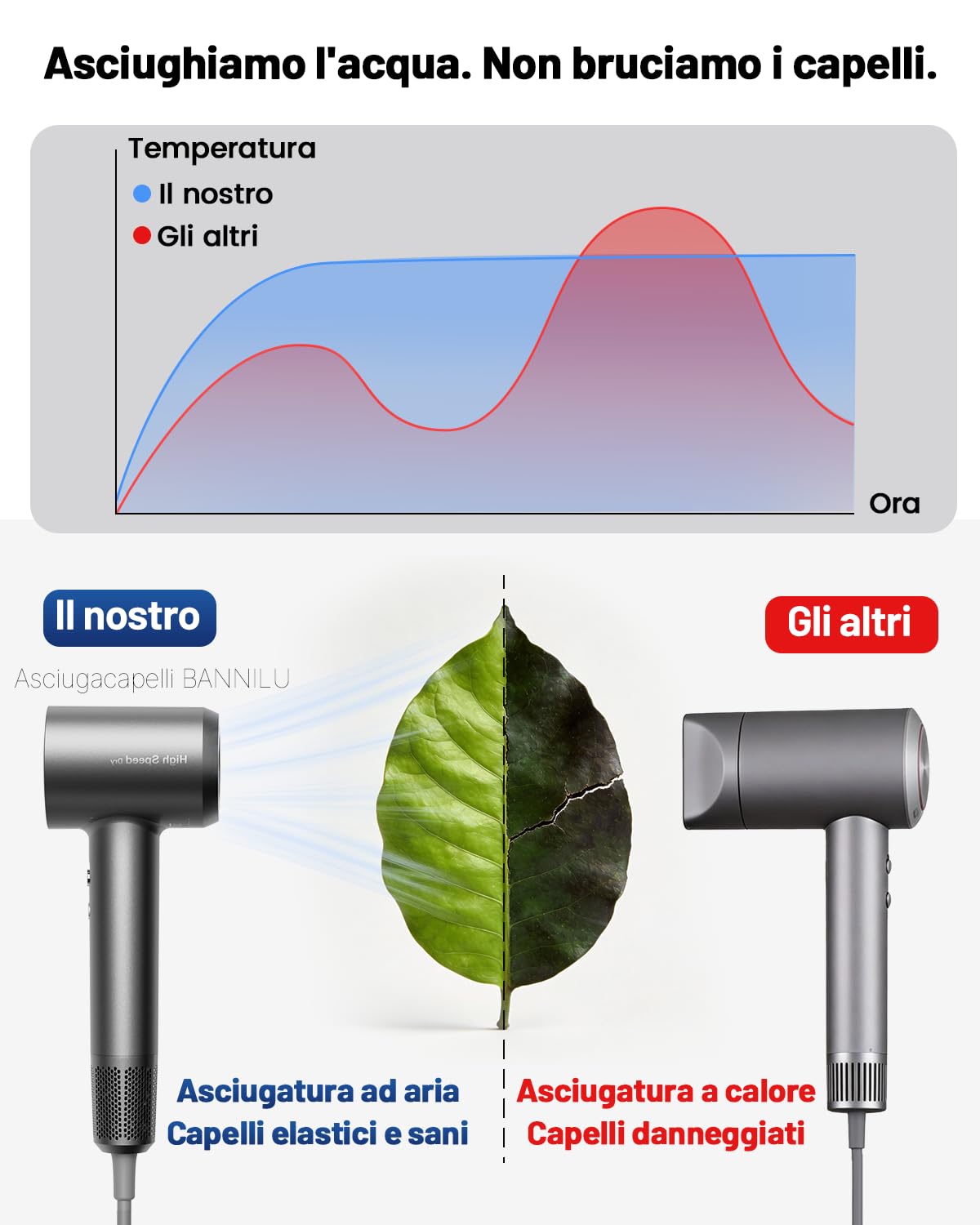 Phon Capelli Professionale, Asciugacapelli Ionico 160.000 RPM, Ultraleggero 370g e Silenzioso, Asciugatura Rapida Anticrespo, con Diffusore, Mini Phon da Viaggio e Idea Regalo Grigio