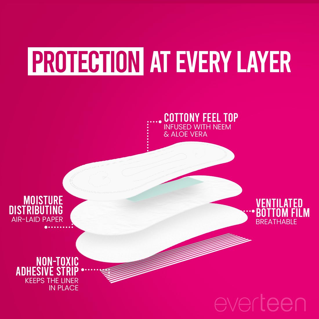 everteen Panty Liners for Women, 30 Liners 185mm with Aloe Vera & Neem, Ultra thin Cottony Soft Pantyliners, Prevents White Discharge & Rashes, Comfort on Non Period Days 2