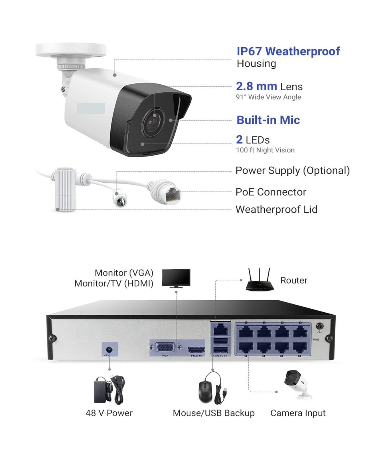 Système de caméra de sécurité H500 8CH 5MP, Kit NVR, vidéosurveillance(4T,4CH Dome Camera)