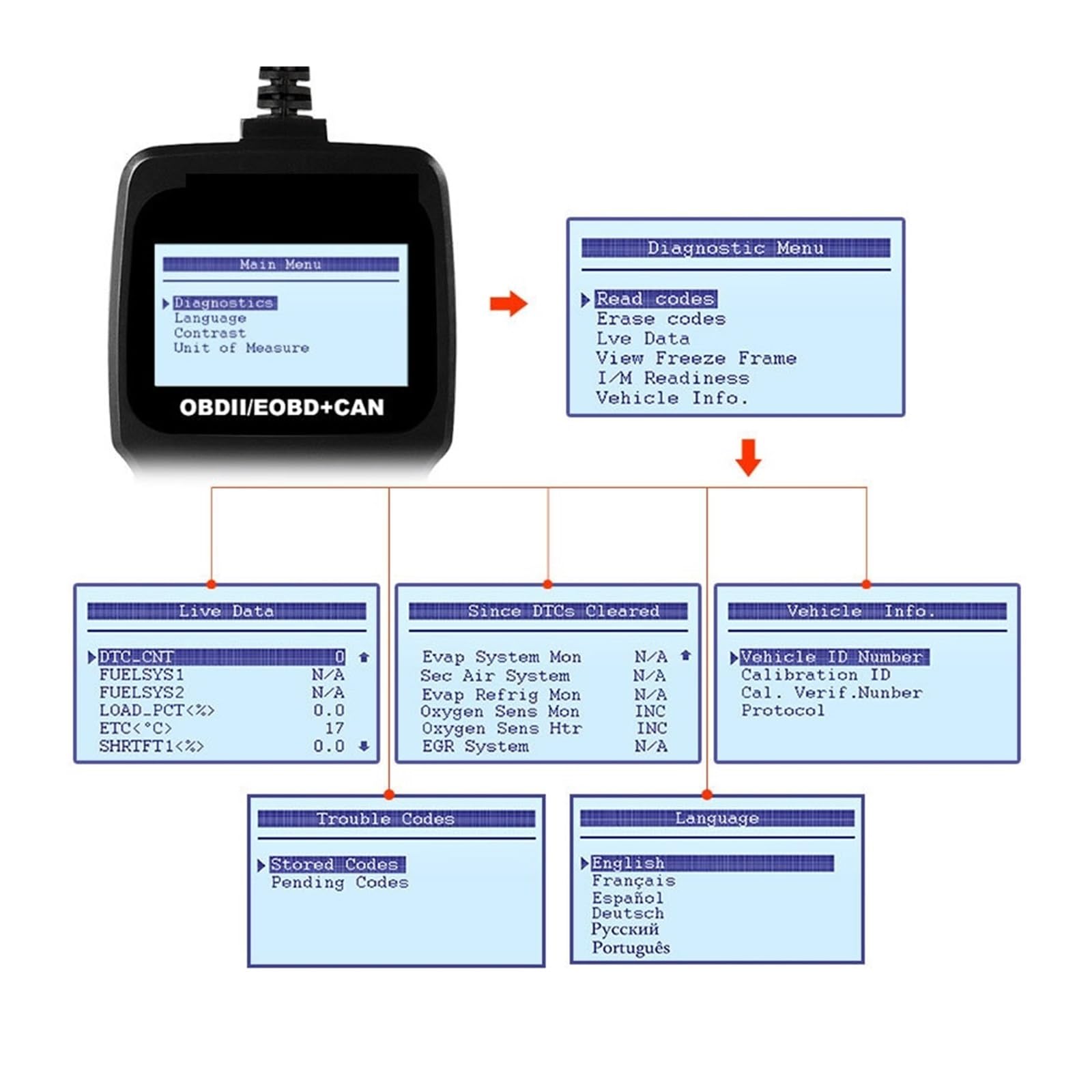 Herramienta de diagnóstico del escáner OBD2 AD310 con prueba batería escaneo lector códigos luz motor automóvil mejorada