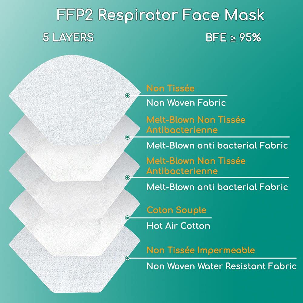 Paquete x1440 Máscarillas Respiratorias Protección FFP2 NR desechables, 5 CAPAS, certificadas CE EN149 por un Organismo Notificado (NB), EFB > 94%, paquete de 72 cajas de 20 unidades