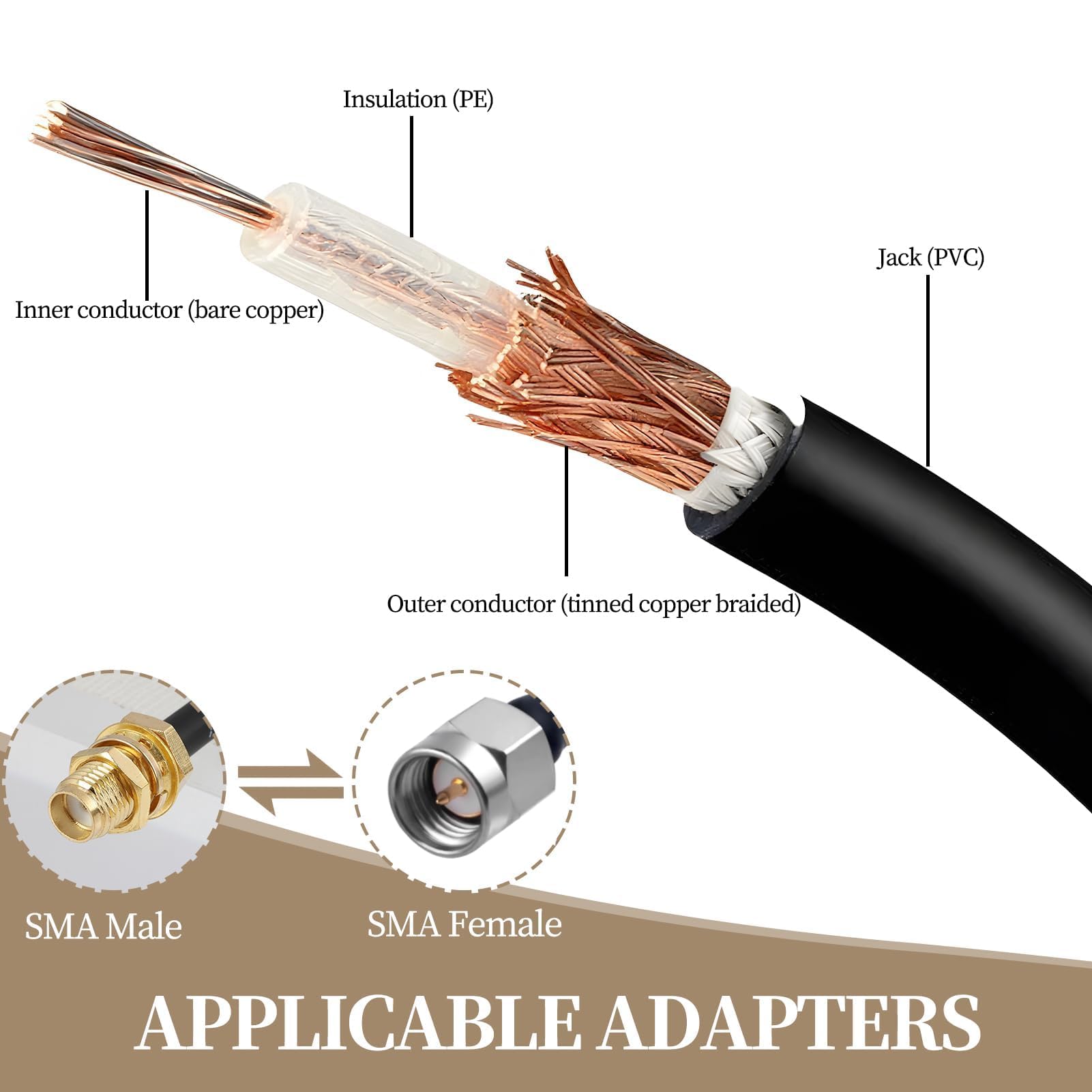 3 x adapter antenowy TS9 męski na SMA żeński, 20 cm RG174, kąt prosty, do routera Netgear, Huawei, ZTE 4G LTE 4G, mobilny wzmacniacz sygnału internetowego 3G 4G 5G