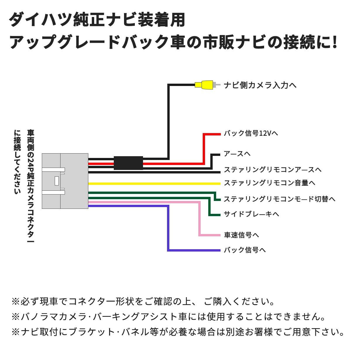 Amazon.co.jp: KONPON ダイハツ適用 純正リアカメラ 市販ナビ