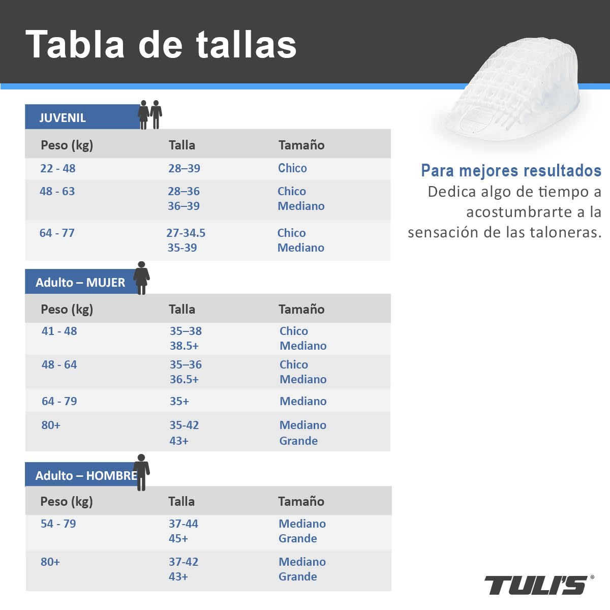 Tuli's Heavy Duty Gel Heel Cups – Taloneras de Gel – Inserto para la Absorción de Impactos, la Fascitis Plantar, Enfermedad de Sever y el Alivio de Dolores de Talón, 1 Par, Pequeño