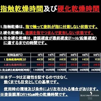 Amazon.co.jp: 錆の上から 塗れる 錆止め 塗料 半透明 塗料