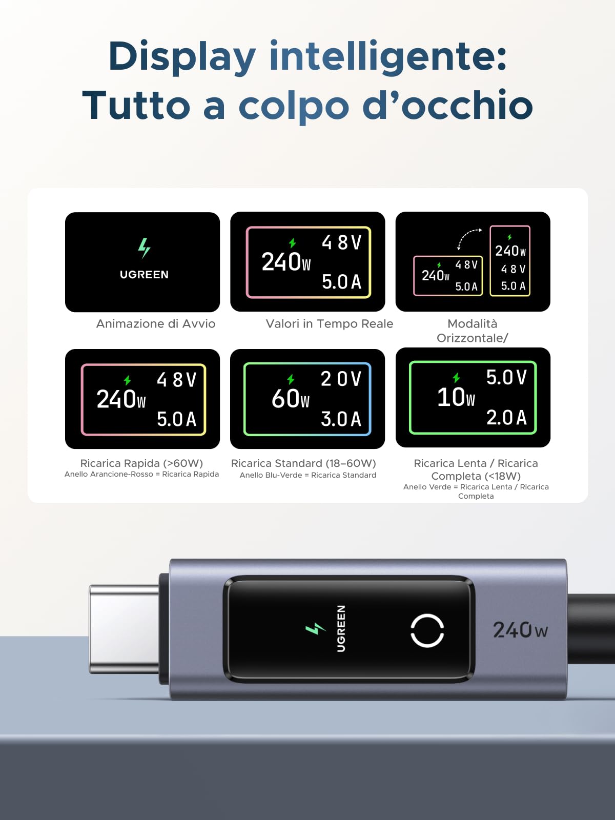 UGREEN Nexode 65W Caricatore USB C Ricarica Rapida Alimentatore (Nero) con UGREEN Nexode Cavo USB C PD 3.1 240W con Display Digitale a LED (2M)