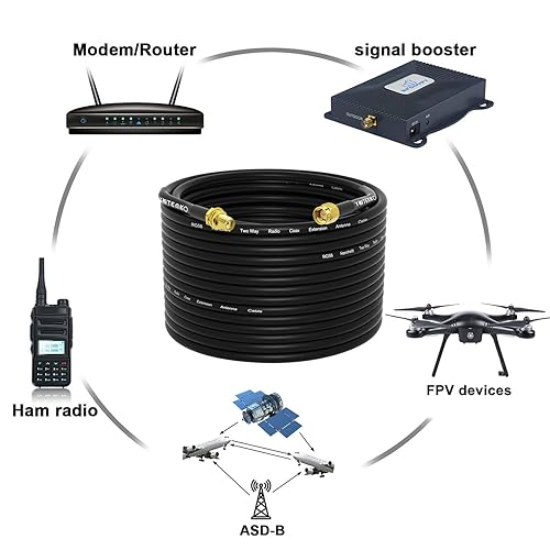 Miniatura 4 de Cable de extensión de antena SMA  65.6 ft (65.6 pies), cable coaxial RG58 SMA macho a SMA hembra RF Cable de baja pérdida para 3G 4G LTE Router