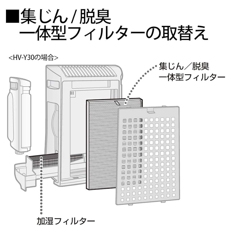 シャープ 空気清浄機用交換フィルター 集塵・脱臭一体型 FZ-Y30SF wyw801m ttwo_fz-y30sf-z30mf