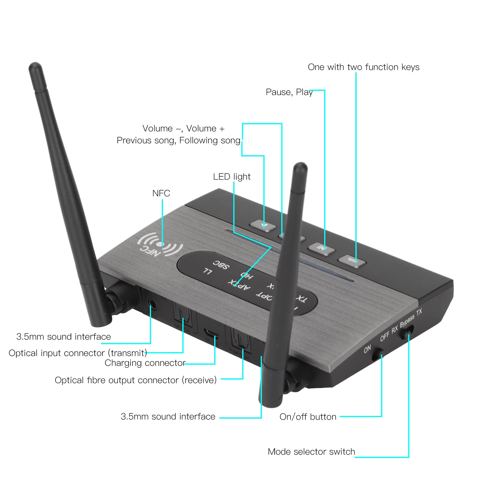 Zunate Receptor Transmisor Bluetooth 5.0, Adaptador de Audio Bluetooth 2 en 1, Adaptador de Sonido AUX de 3,5mm óptico Inalámbrico SPDIF de Baja Latencia AptX para TV, Auriculares con Altavoz Estéreo