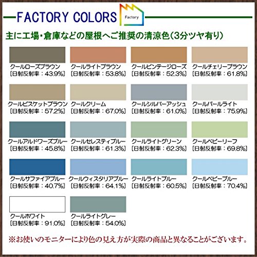 Amazon | [A] ニッペ サーモアイSi つや有り40色 [15kgセット