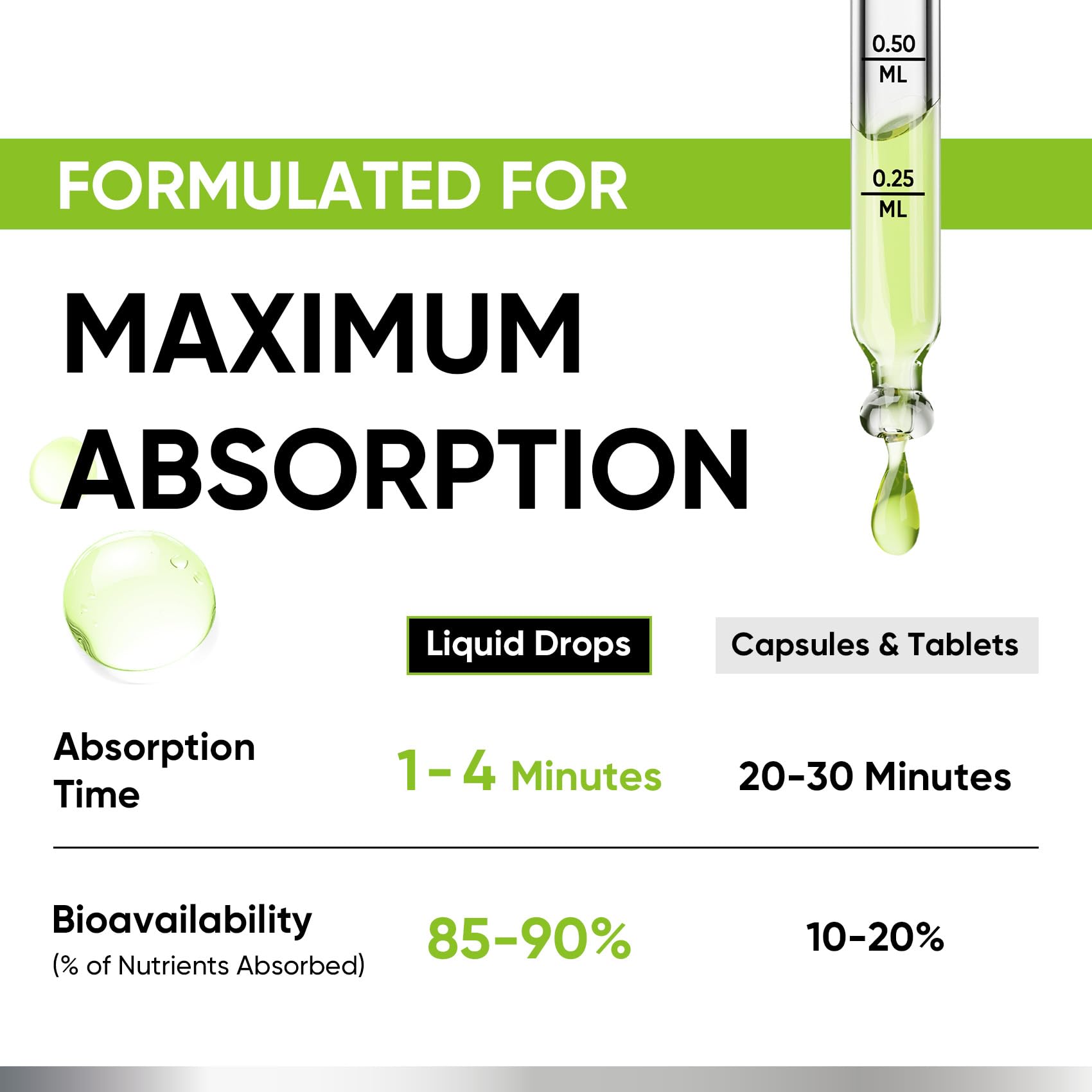 Venture Pal 5-in-1 Vitamin D3 10000 IU & K2 as MK-7 200mcg with Magnesium, MCT Oil, Zinc, Sugar-Free Vitamin D Liquid |Maximum Absorption for Bone, Mood & Immune Health - 2 FL OZ, 68 Days