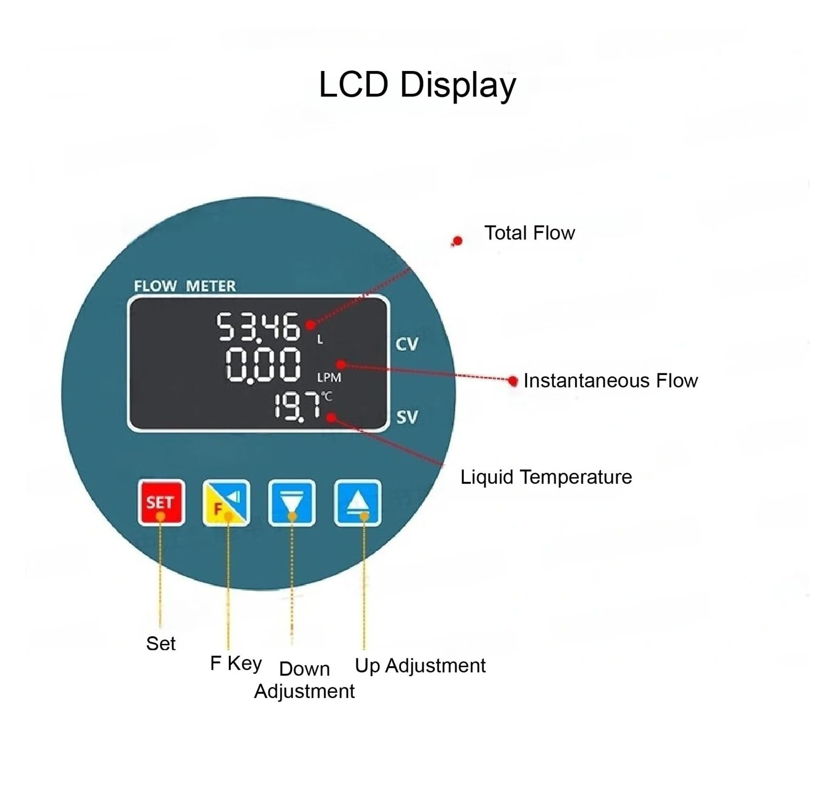 Sensor de caudalímetro con pantalla digital acero inoxidable RS485(32)