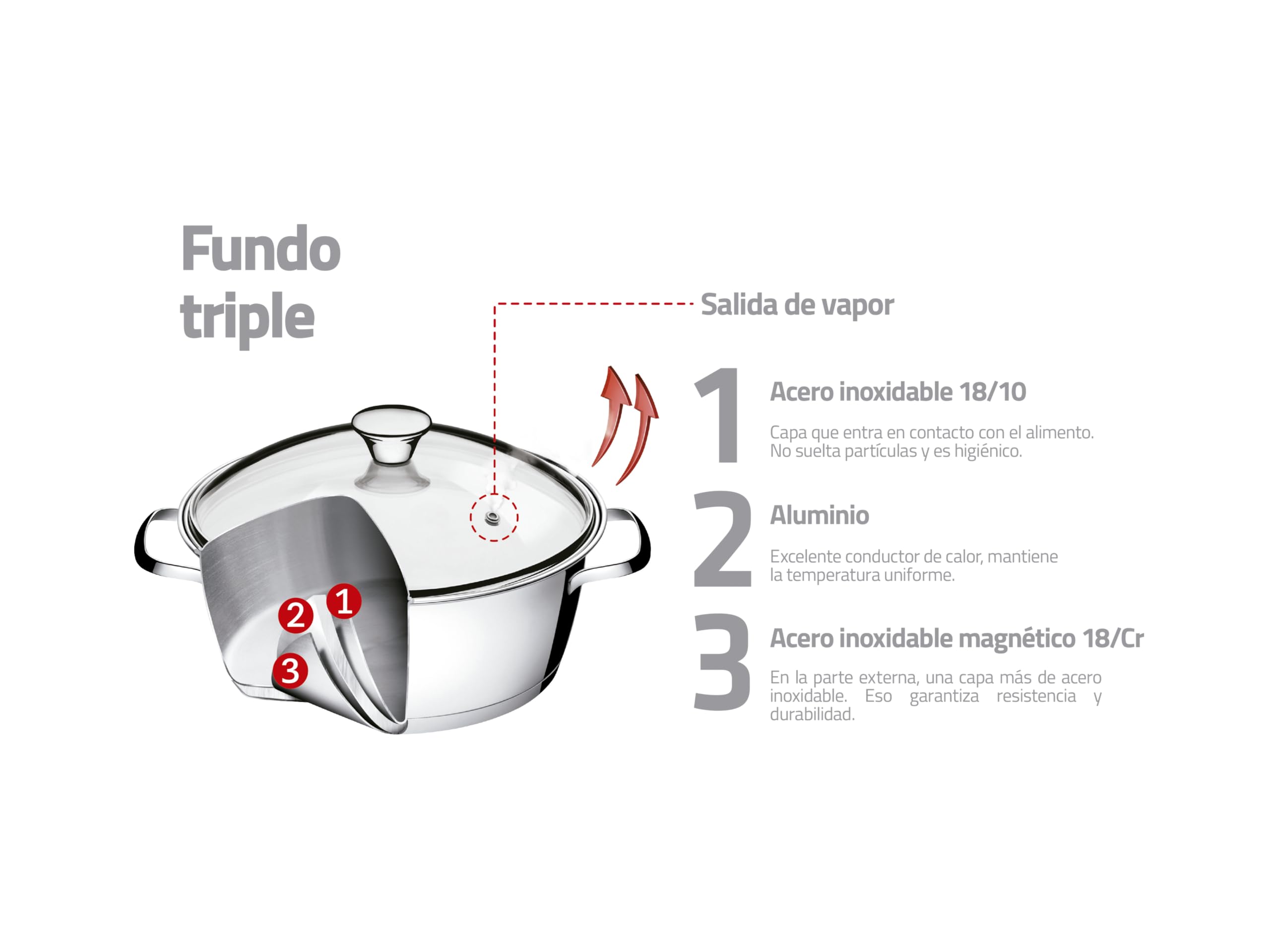 Tramontina Set di Pentole in Acciaio Inox Fonde Triple Allegra 4 Pezzi