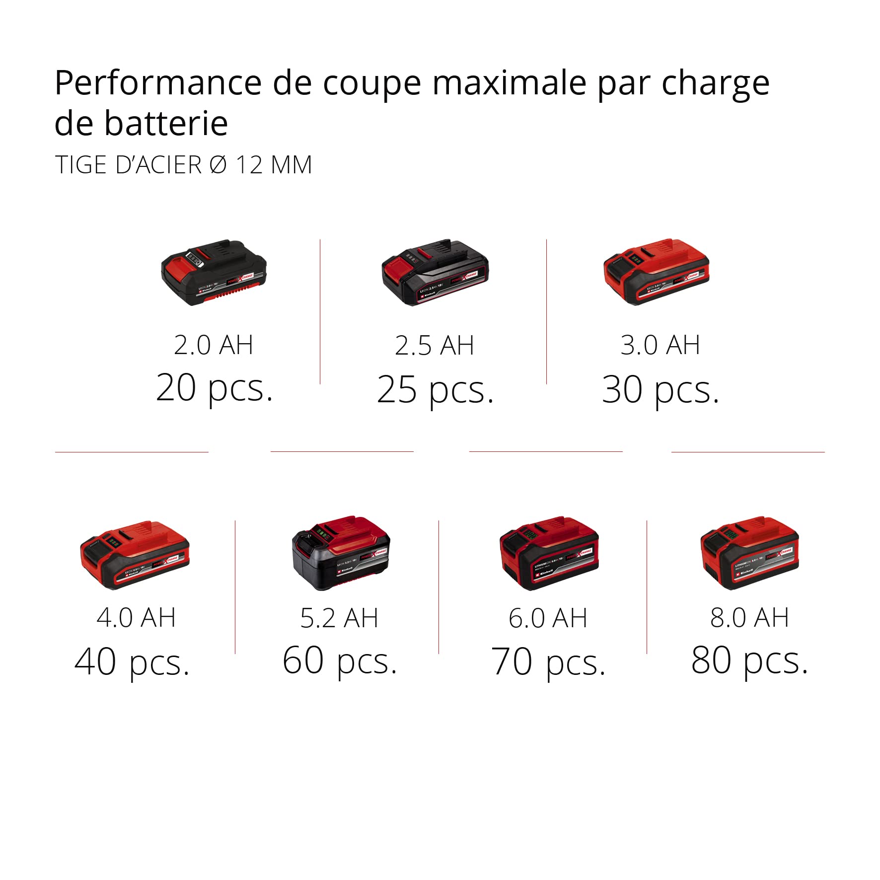 Einhell Meuleuse d'angle 115mm sans fil TE-AG 18 Li Solo Power X-Change (18V, Régime : 8500 trs/min, Profondeur de coupe : 28 mm) Livré sans Batterie ni Chargeur