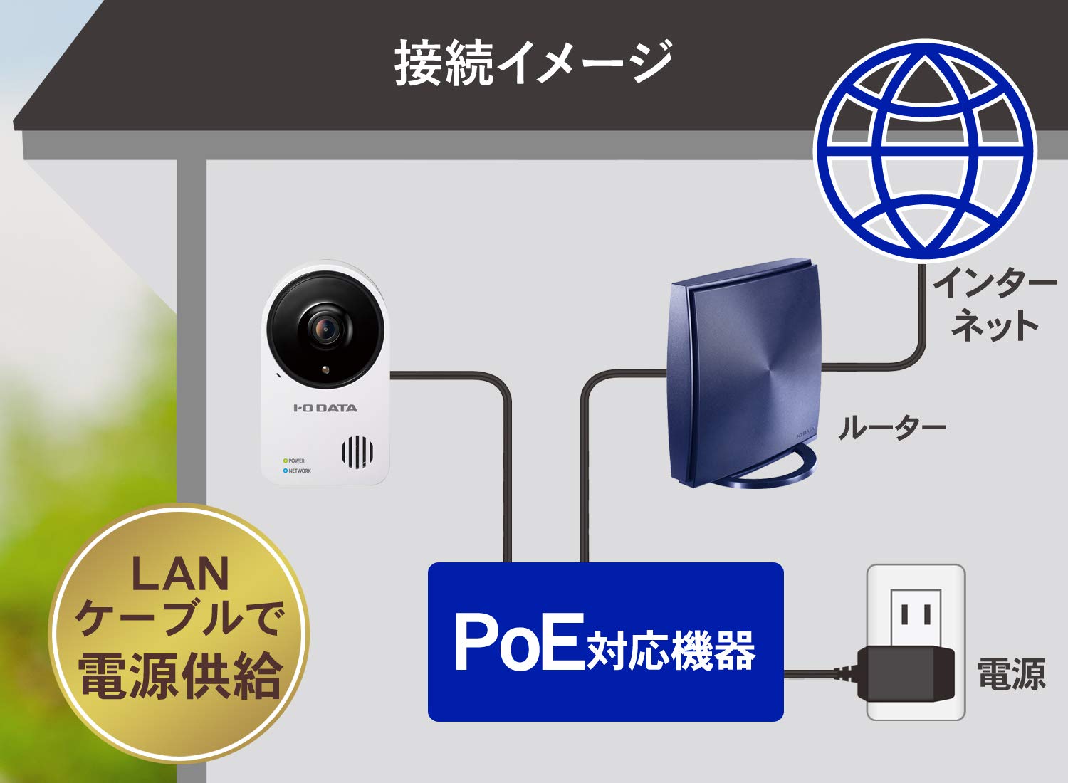 IODATA - 屋内用PoEネットワークカメラQwatch TS-NS210 Amazon | アイ・オー・データ ネットワークカメラ Qwatch 屋内用
