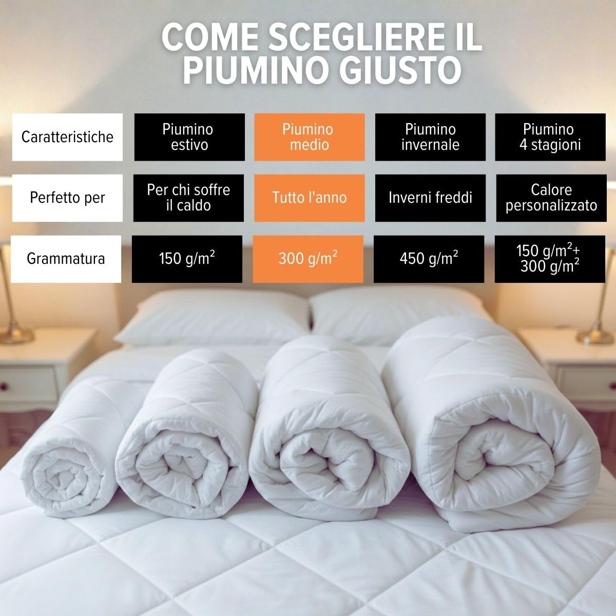 DREAMWAY Piumino Letto Singolo 135x200 cm 4 Stagioni – Trapunta in Microfibra 300 gsm Morbida e Traspirante per Autunno/Inverno – Bianco, Certificata Oeko-Tex, Lavabile in Lavatrice